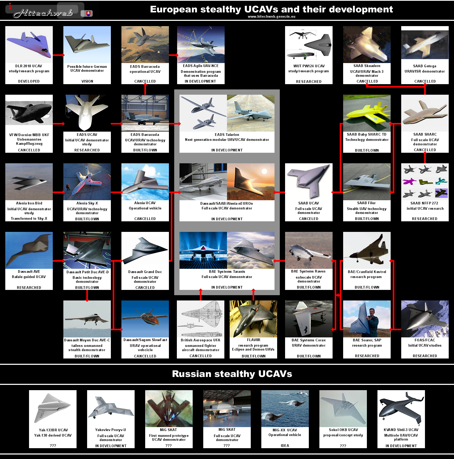 유럽 스텔스 UAV 개발역사.jpg